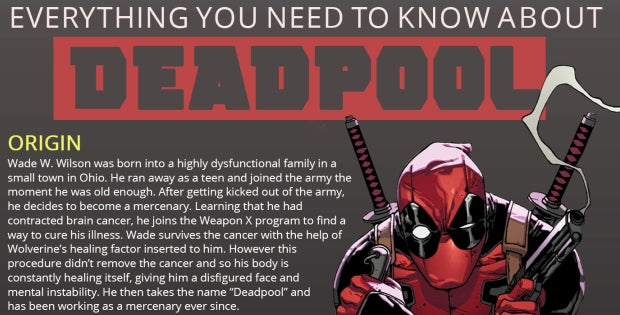 Infographic: Everything You Need to Know About Deadpool