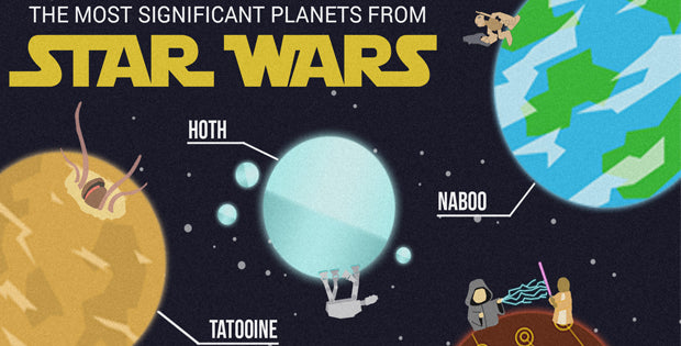 Star Wars Planets